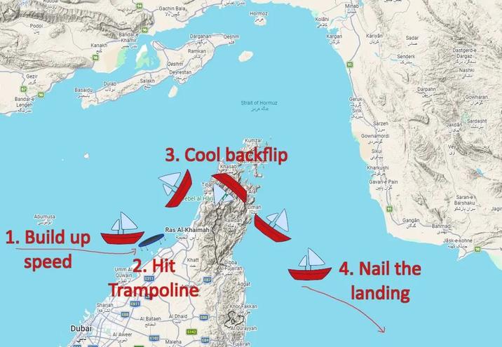 Podol Kanakh Gezir گزیر 67 Bandar-e Lengeh Abumusa ابوموسی 96 كلم Dulab Basaldu دولاب Bandar e Khamir بندر خمير Salakh Gachin Bala گچین بالا Dargahan Qeshm قلم درگهان Ramkan Qeshm Deyrestan Minab Hormoz Kolähi کلاهی Kargan Kariyan کریان گرگان Sadar صادر Strait of Hormuz Geruk تنگه هرمز گروک Kumzar 3. Cool backflip Khasab Tibat ebel al Häri Ras Al-Khaimah 1. Build up speed Umm Al2. Hit Quwain 311 Khatt Trampoline Sharjah E611 الشارقة Dubai Al Aweer العوير Al Bataeh Al Dhaid البطائح E102 EB7 Fujairah Limah Khor Fakkan Maleha $142 Al Qurayyah Fujairah Sinik Sarzeh سرزه Gownamordi گودمردی Sikui میگوئی Kharkushi خرگوشی Gavan-e Pain گوان پایین Senderk Dastgerd-e Dargaz ستگرد درگان مندرک Gangän Darpann ت دریان Nashki داشکی Gowharan Sardasht Jakdan Bahmadi بهمدی گنگان 4. Nail the landing Saran-e Barshaku سران باز شکو Jäsk-e-kohne Jagin