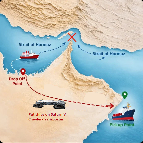 Drop Off Point Strait of Hormuz Strait of Hormuz Put ships on Saturn V Crawler-Transporter Pickup Point HTT