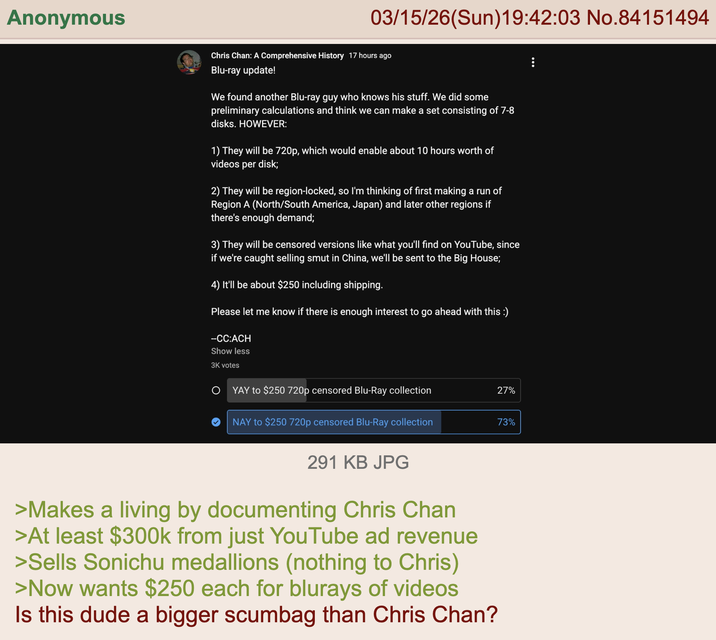 Anonymous 03/15/26(Sun)19:42:03 No.84151494 Chris Chan: A Comprehensive History 17 hours ago Blu-ray update! We found another Blu-ray guy who knows his stuff. We did some preliminary calculations and think we can make a set consisting of 7-8 disks. HOWEVER: 1) They will be 720p, which would enable about 10 hours worth of videos per disk; 2) They will be region-locked, so I'm thinking of first making a run of Region A (North/South America, Japan) and later other regions if there's enough demand; 3) They will be censored versions like what you'll find on YouTube, since if we're caught selling smut in China, we'll be sent to the Big House; 4) It'll be about $250 including shipping. Please let me know if there is enough interest to go ahead with this :) --CC:ACH Show less 3K votes YAY to $250 720p censored Blu-Ray collection 27% NAY to $250 720p censored Blu-Ray collection 73% 291 KB JPG >Makes a living by documenting Chris Chan >At least $300k from just YouTube ad revenue >Sells Sonichu medallions (nothing to Chris) >Now wants $250 each for blurays of videos Is this dude a bigger scumbag than Chris Chan?