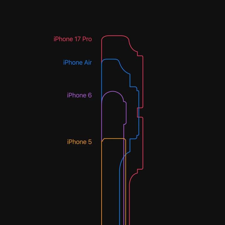 iPhone 17 Pro iPhone Air iPhone 6 iPhone 5