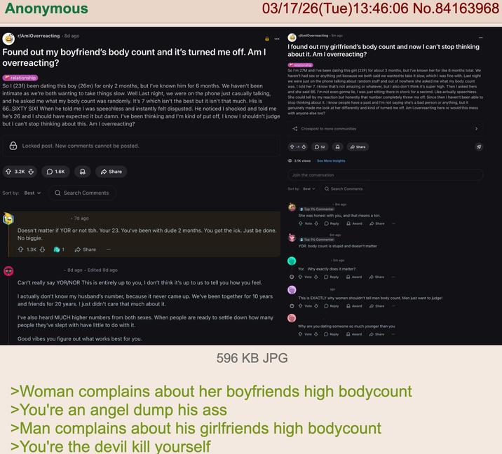 Anonymous 03/17/26(Tue)13:46:06 No.84163968 r/AmlOverreacting .8d ago Found out my boyfriend's body count and it's turned me off. Am I overreacting? relationship So I (23f) been dating this boy (26m) for only 2 months, but I've known him for 6 months. We haven't been intimate as we're both wanting to take things slow. Well Last night, we were on the phone just casually talking, and he asked me what my body count was randomly. It's 7 which isn't the best but it isn't that much. His is 66..SIXTY SIX! When he told me I was speechless and instantly felt disgusted. He noticed I shocked and told me he's 26 and I should have expected it but damn. I've been thinking and I'm kind of put off, I know I shouldn't judge but I can't stop thinking about this. Am I overreacting? r/AmlOverreacting - 9m ago I found out my girlfriend's body count and now I can't stop thinking about it. Am I overreacting? relationship So I'm 27M and I've been dating this girl (23F) for about 3 months, but I've known her for like 6 months total. We haven't had sex or anything yet because we both said we wanted to take it slow, which I was fine with. Last night we were just on the phone talking about random stuff and out of nowhere she asked me what my body count was. I told her 7. I know that's not amazing or whatever, but I also don't think it's super high. Then I asked hers and she said 66. I'm not even gonna lie, I was just sitting there in shock for a second. Like actually speechless. She could tell by my reaction but honestly that number completely threw me off. Since then I haven't been able to stop thinking about it. I know people have a past and I'm not saying she's a bad person or anything, but it genuinely made me look at her differently and kind of turned me off. Am I overreacting here or would this mess with anyone else too? Crosspost to more communities > Locked post. New comments cannot be posted. 3.2K 1.6K Sort by: Best ▾ Q Search Comments Share -13 52 8 Share 3.1K views See More Insights Join the conversation Sort by: Best Q Search Comments .8m ago. Top 1% Commenter She was honest with you, and that means a ton. . 7d ago Doesn't matter if YOR or not tbh. Your 23. You've been with dude 2 months. You got the ick. Just be done. No biggie. Vote Reply 6m ago Top 1% Commenter Award YOR. body count is stupid and doesn't matter 1.3K 1 Share 8d ago Edited 8d ago .5m ago Yor. Why exactly does it matter? Reply > Vote ↓ Share Award Share Can't really say YOR/NOR This is entirely up to you, I don't think it's up to us to tell you how you feel. I actually don't know my husband's number, because it never came up. We've been together for 10 years and friends for 20 years. I just didn't care that much about it. I've also heard MUCH higher numbers from both sexes. When people are ready to settle down how many people they've slept with have little to do with it. agor This is EXACTLY why women shouldn't tell men body count. Men just want to judge! Vote Reply Award Share Why are you dating someone so much younger than you Vote Award Reply Share Good vibes you figure out what works best for you. 596 KB JPG >Woman complains about her boyfriends high bodycount >You're an angel dump his ass >Man complains about his girlfriends high bodycount >You're the devil kill yourself