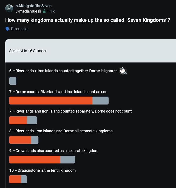 r/AKnightoftheSeven u/mediamuesli 1 d How many kingdoms actually make up the so called "Seven Kingdoms"? Discussion Schließt in 16 Stunden 6 - Riverlands + Iron Islands counted together, Dorne is ignored 7 - Dorne counts, Riverlands and Iron Island count as one 7 - Riverlands and Iron Island counted separately, Dorne does not count 8 - Riverlands, Iron Islands and Dorne all separate kingdoms 9 - Crownlands also counted as a separate kingdom 10 - Dragonstone is the tenth kingdom