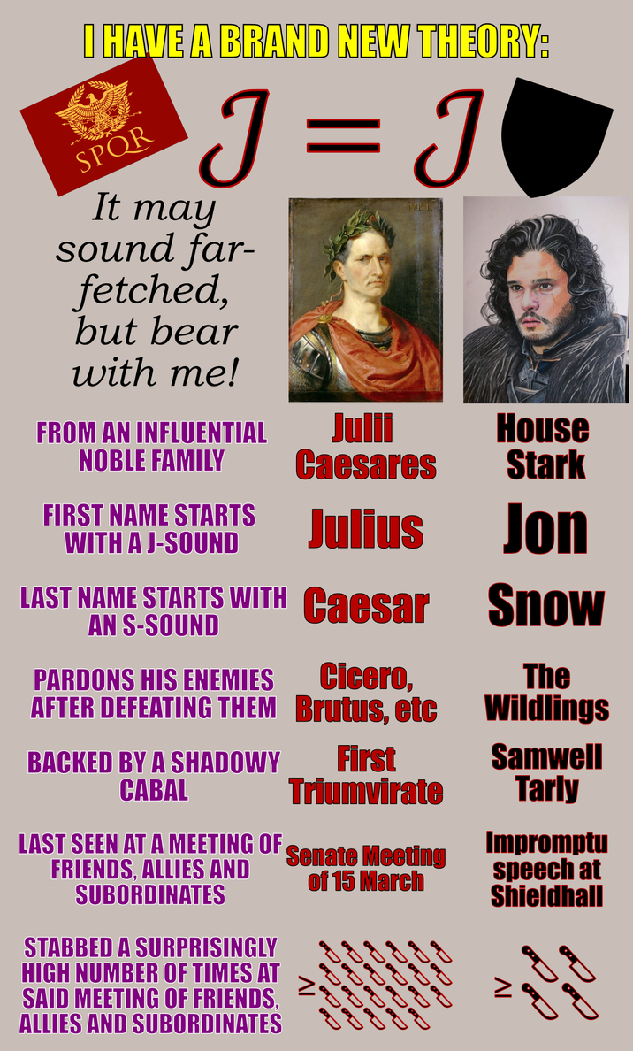 I HAVE A BRAND NEW THEORY: SPQR I = I It may sound far- fetched, but bear with me! FROM AN INFLUENTIAL IMP. 1. House NOBLE FAMILY Caesares Stark FIRST NAME STARTS WITH A J-SOUND Julius Jon LAST NAME STARTS WITH Caesar Snow AN S-SOUND PARDONS HIS ENEMIES Cicero, The AFTER DEFEATING THEM Brutus, etc Wildlings BACKED BY A SHADOWY First CABAL Triumvirate Samwell Tarly LAST SEEN AT A MEETING OF Senate Meeting FRIENDS, ALLIES AND SUBORDINATES of 15 March Impromptu speech at Shieldhall STABBED A SURPRISINGLY HIGH NUMBER OF TIMES AT SAID MEETING OF FRIENDS, ALLIES AND SUBORDINATES F م ΛΙ