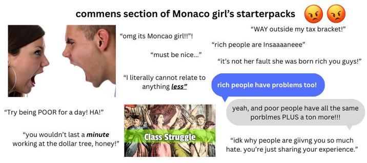 commens section of Monaco girl's starterpacks "WAY outside my tax bracket!" "Try being POOR for a day! HA!" "you wouldn't last a minute working at the dollar tree, honey!" "omg its Moncao girl!!”! "rich people are Insaaaaneee" "must be nice..." "I literally cannot relate to anything less" "it's not her fault she was born rich you guys!" rich people have problems too! yeah, and poor people have all the same porblmes PLUS a ton more!!! Class Struggle "idk why people are giivng you so much hate. you're just sharing your experience."