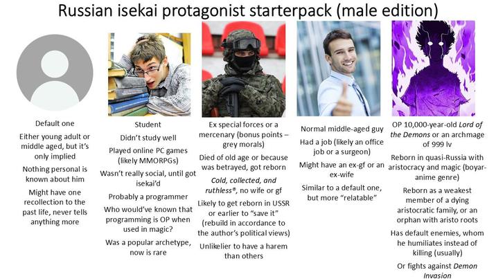 Russian isekai protagonist starterpack (male edition) Default one Either young adult or middle aged, but it's only implied Nothing personal is known about him Might have one recollection to the past life, never tells anything more Student Didn't study well Played online PC games (likely MMORPGs) Wasn't really social, until got isekai'd Probably a programmer Who would've known that programming is OP when used in magic? Was a popular archetype, now is rare Ex special forces or a mercenary (bonus points - grey morals) Died of old age or because was betrayed, got reborn Cold, collected, and ruthless, no wife or gf Likely to get reborn in USSR or earlier to "save it" (rebuild in accordance to the author's political views) Unlikelier to have a harem than others Normal middle-aged guy Had a job (likely an office job or a surgeon) Might have an ex-gf or an ex-wife Similar to a default one, but more "relatable" OP 10,000-year-old Lord of the Demons or an archmage of 999 lv Reborn in quasi-Russia with aristocracy and magic (boyar- anime genre) Reborn as a weakest member of a dying aristocratic family, or an orphan with aristo roots Has default enemies, whom he humiliates instead of killing (usually) Or fights against Demon Invasion