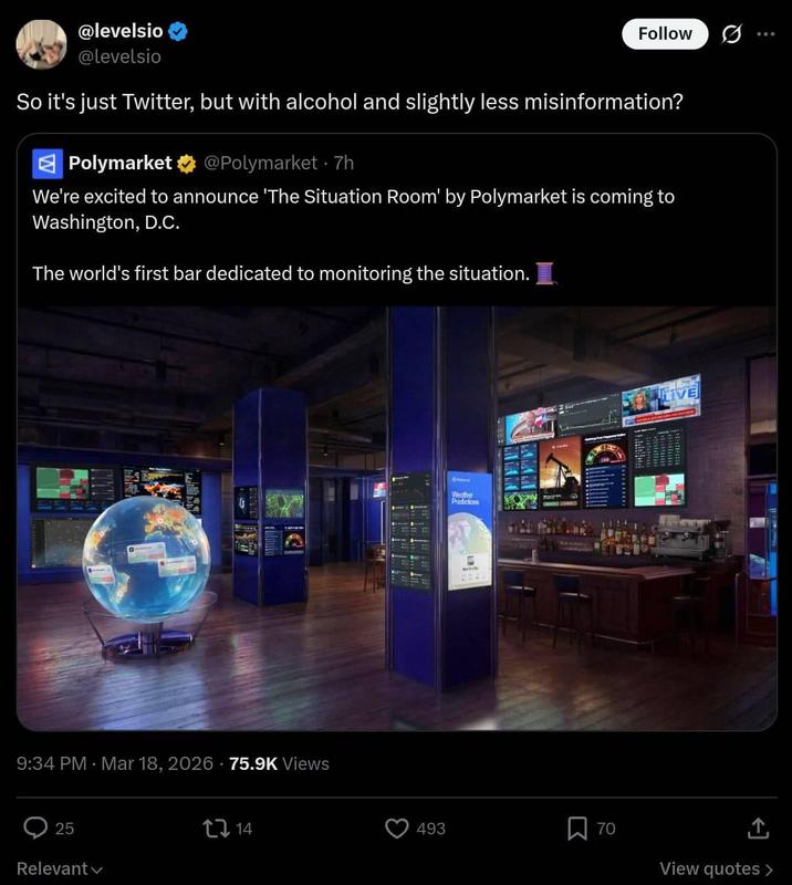 @levelsio @levelsio Follow 10 So it's just Twitter, but with alcohol and slightly less misinformation? Polymarket @Polymarket 7h We're excited to announce 'The Situation Room' by Polymarket is coming to Washington, D.C. The world's first bar dedicated to monitoring the situation. 9:34 PM Mar 18, 2026 75.9K Views 25 Relevant 14 Weather Predictions LIVE 493 ☐ 70 View quotes >