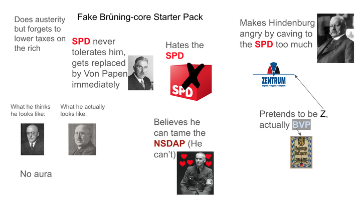 Does austerity but forgets to lower taxes on the rich What he thinks he looks like: No aura Fake Brüning-core Starter Pack Makes Hindenburg angry by caving to SPD never tolerates him, gets replaced Hates the the SPD too much SPD by Von Papen immediately What he actually looks like: SPD ZENTRUM bürgernah engagiert kompetent Believes he can tame the NSDAP (He Pretends to be Z, actually BVP can't) Baierische Volkspartei