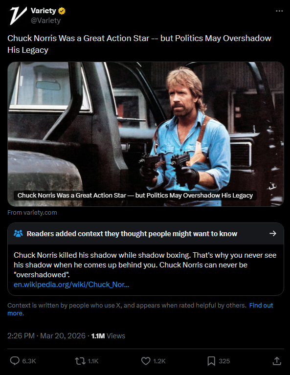 Ꮴ Variety ⭑ @Variety Chuck Norris Was a Great Action Star -- but Politics May Overshadow His Legacy Chuck Norris Was a Great Action Star - but Politics May Overshadow His Legacy From variety.com Readers added context they thought people might want to know Chuck Norris killed his shadow while shadow boxing. That's why you never see his shadow when he comes up behind you. Chuck Norris can never be "overshadowed". en.wikipedia.org/wiki/Chuck Nor... Context is written by people who use X, and appears when rated helpful by others. Find out more. 2:26 PM · Mar 20, 2026 -1.1M Views 6.3K t↓ 1.1K 1.2K 325 <]