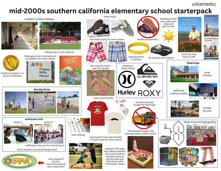 u/slantedsc mid-2000s southern california elementary school starterpack outdoor school campus these shoes blacktop so hot you swear your shoes are gonna melt California's GOLD SCOTT O'DELL Island of the Blue Dolphins CALIFORNIA STANDARDS MATH MATH CONTENT nobody eats In the cafeteria these guys had a monopoly on all subjects for some reason "California edition" on all your textbooks Houghton Mifflin Harcourt SB OPEN COURT READING the big three phase 1: earthquake drills phase 2: A 07. A (15) 06. (A) 10. (A) B (c) B A (C D 12 (B) A C - C את bermuda shorts for some reason this craze hit when I was in 6th grade these weird trends paul frank. Two Years Before The Mast heelies are banned :( LIVESTRONG POWER wearing shorts In january "its literally just a sticker" I wish this man was my dad field trips Richard Henry Dana clothing in these brands OO QUIKSILVER Hurley ROXY california science center I LIKE PIE. no school busses except for field trips SCHOOL B state testing learning SO many sea shanties in music class for some reason "The Mission Project" aka making a small model mission suffering in the sun for several hours worst teachers would still assign work STAR KIDS HAVE A BRIGHT FUTURE STAR SUCCESS THROUGH AWARENESS & RESISTANCE this instead of D.A.R.E (cop still comes to your classroom) kickball in PE class but nobody explains the rules and then everyone yells at you becuase you dont know what "shortstop" means WARRIORS ERIN HUNTER Published 2022 local mission la brea tar pits these transcend geography BOOK FAIR