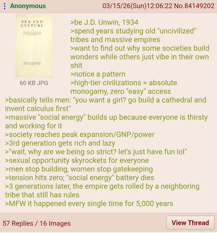 : Anonymous 03/15/26(Sun)12:06:22 No.84149202 SEX AND CULTURE Lo NIVOREFTER 60 KB JPG >be J.D. Unwin, 1934 >spend years studying old "uncivilized" tribes and massive empires >want to find out why some societies build wonders while others just vibe in their own s--- >notice a pattern >high-tier civilizations = absolute monogamy, zero "easy" access >basically tells men: "you want a girl? go build a cathedral and invent calculus first" >massive "social energy" builds up because everyone is thirsty and working for it >society reaches peak expansion/GNP/power >3rd generation gets rich and lazy >"wait, why are we being so strict? let's just have fun lol" >sexual opportunity skyrockets for everyone >men stop building, women stop gatekeeping >tension hits zero; "social energy" battery dies >3 generations later, the empire gets rolled by a neighboring tribe that still has rules >MFW it happened every single time for 5,000 years 57 Replies 16 Images View Thread