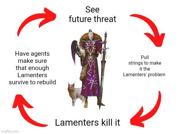 See future threat Have agents make sure that enough Lamenters survive to rebuild * Pull strings to make it the Lamenters' problem Imgflip.com Lamenters kill it