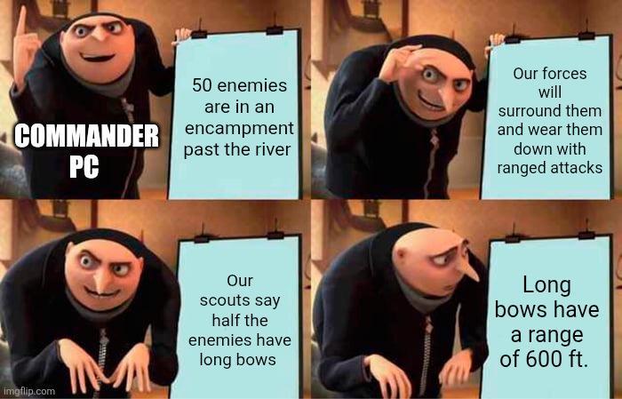 50 enemies are in an COMMANDER encampment PC past the river Our forces will surround them and wear them down with ranged attacks NA imgflip.com Our scouts say half the enemies have long bows Long bows have a range of 600 ft.