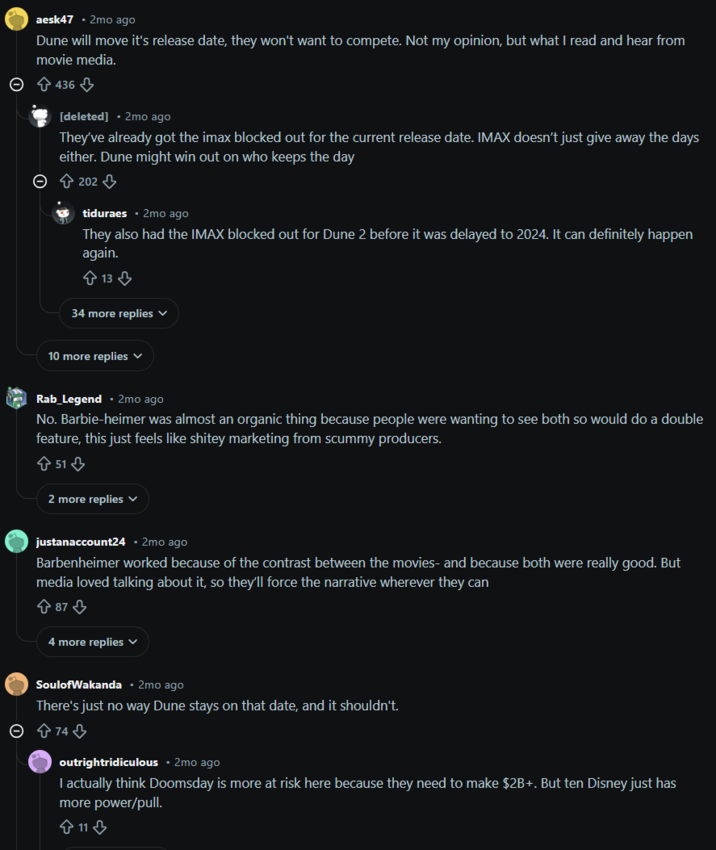 Θ aesk47 • 2mo ago Dune will move it's release date, they won't want to compete. Not my opinion, but what I read and hear from movie media. 436 [deleted] • 2mo ago They've already got the imax blocked out for the current release date. IMAX doesn't just give away the days either. Dune might win out on who keeps the day 202 tiduraes • 2mo ago They also had the IMAX blocked out for Dune 2 before it was delayed to 2024. It can definitely happen again. 13 34 more replies 10 more replies Rab_Legend ⚫ 2mo ago No. Barbie-heimer was almost an organic thing because people were wanting to see both so would do a double feature, this just feels like s----- marketing from scummy producers. + 51 2 more replies justanaccount24 • 2mo ago Barbenheimer worked because of the contrast between the movies- and because both were really good. But media loved talking about it, so they'll force the narrative wherever they can 87 4 more replies SoulofWakanda • 2mo ago There's just no way Dune stays on that date, and it shouldn't. © 74 outrightridiculous • 2mo ago I actually think Doomsday is more at risk here because they need to make $2B+. But ten Disney just has more power/pull. +11 +