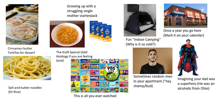 Growing up with a struggling single mother starterpack Cinnamon butter Tortillas for dessert The Kraft Special (Add Hotdogs if you are feeling bold) Salt and butter noodles (Or Rice) GREENS On No Bos Bab BUILDER C ΠΑΙ GHC ma mac CHOOSE DESIGN quod SASH GIBBES B cail PBS KIDS SciGirls This is all you ever watched Fun "Indoor Camping" (Why is it so cold?) MEDIA GENIUS Applebees Once a year you go here (Mark it on your calendar) Sometimes random men in your apartment ("hey champ/bud) Imagining your dad was a superhero (He was an alcoholic from Ohio)