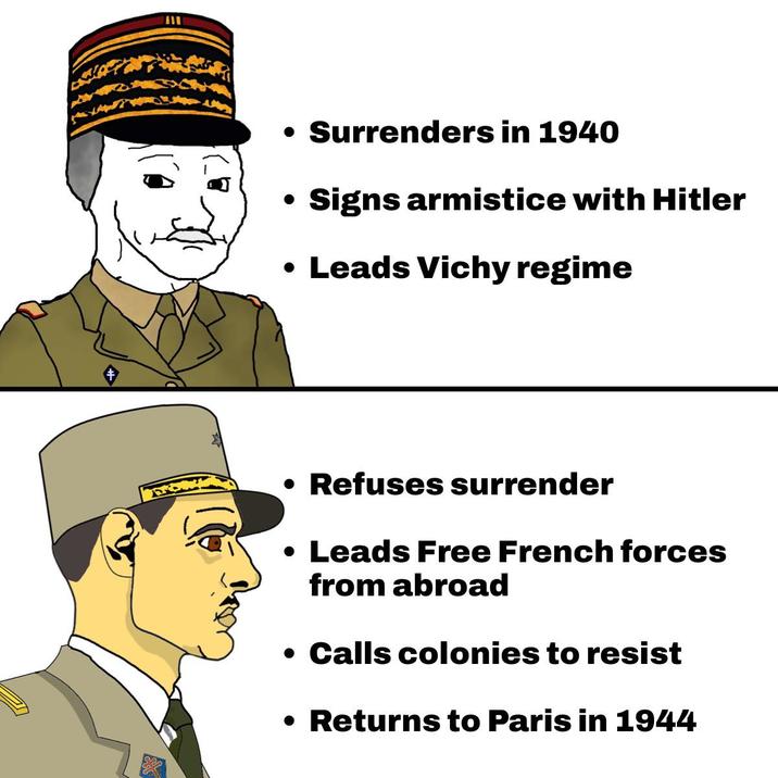 AW • Surrenders in 1940 ● Signs armistice with Hitler • Leads Vichy regime • Refuses surrender • Leads Free French forces from abroad • Calls colonies to resist • Returns to Paris in 1944