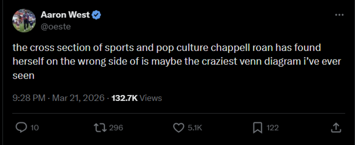 Aaron West @oeste the cross section of sports and pop culture chappell roan has found herself on the wrong side of is maybe the craziest venn diagram i've ever seen 9:28 PM - Mar 21, 2026-132.7K Views 10 296 5.1K 122