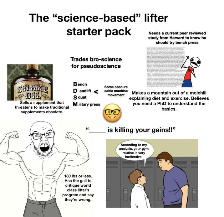 The "science-based" lifter starter pack Needs a current peer reviewed study from Harvard to know he should try bench press SHAKE OIL Sells a supplement that threatens to make traditional supplements obsolete. Trades bro-science for pseudoscience Bench Deadlift Some obscure cable machine movement Squat Military press 66 180 lbs or less. Has the gall to critique world class lifter's program and say they're wrong. Makes a mountain out of a molehill explaining diet and exercise. Believes you need a PhD to understand the basics. is killing your gains!!" 이 According to my analysis, your gym routine is very ineffective. 10