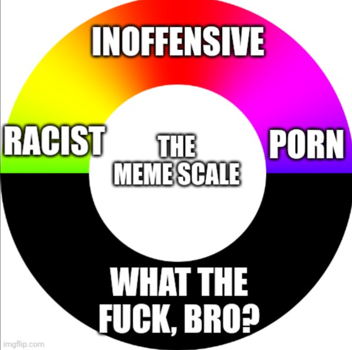 INOFFENSIVE RACIST imgflip.com THE MEME SCALE WHAT THE F---, BRO? P---