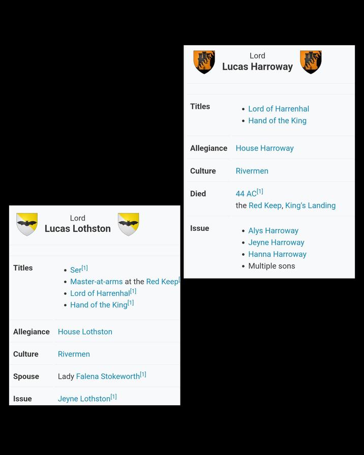 Lord Lucas Lothston Titles . Ser[1] • Master-at-arms at the Red Keep • Lord of Harrenhal[1] • Hand of the King[1] Allegiance House Lothston Culture Rivermen Spouse Lady Falena Stokeworth [1] Issue Jeyne Lothston [1] www Lord Lucas Harroway Titles • Lord of Harrenhal • Hand of the King Allegiance House Harroway Culture Rivermen Died 44 AC [1] the Red Keep, King's Landing Issue . Alys Harroway . Jeyne Harroway • Hanna Harroway Multiple sons