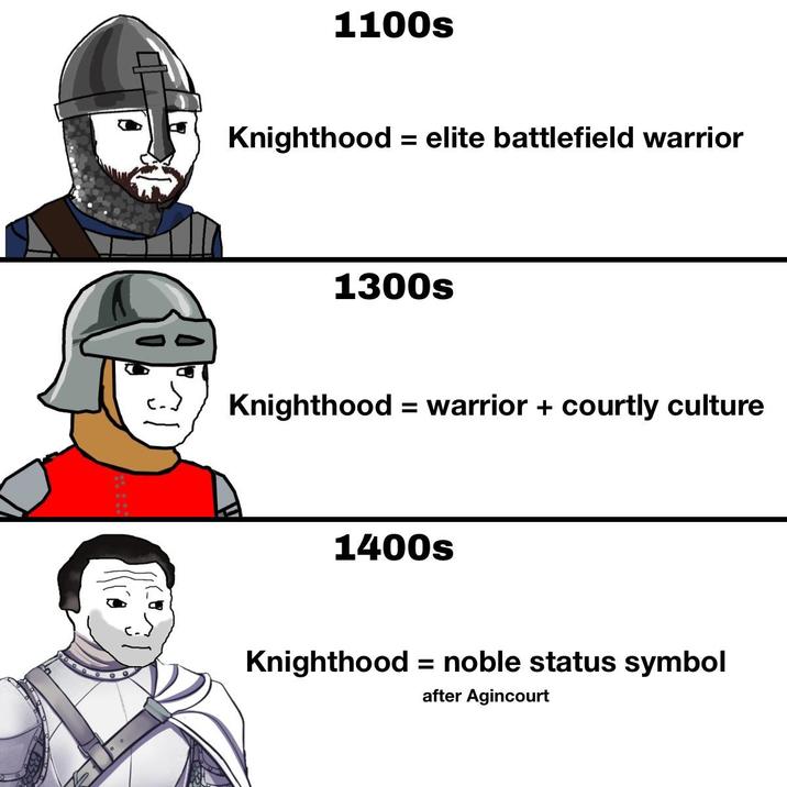 1100s Knighthood = elite battlefield warrior 1300s Knighthood = warrior + courtly culture 1400s Knighthood = noble status symbol after Agincourt
