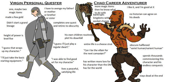 VIRGIN PERSONAL QUESTER one, maybe two magic items made a few gold Didn't start a grand lineage I have to avenge my father! or mother or brother or sister completes one quest and retires to obscurity more magic items then he know what CHAD CAREER ADVENTURER I like it, and I'm good at it no historian can agree on his deeds to do with bankrupts kingdoms with pocket change height of power is level five "I guess that wraps up my character." "I'll just take the basic starting equipment." his own children routinely plot his downfall чи "I guess I'll just play a regular dwarf." "I was able to find good art for my character" lives a peaceful, satisfying life entire life is a cheese strat "Can I be the villain for the next campaign?" has written more lore for his character than the DM has for the world obscure halfbreed "variet human/varient human" spends thousands commissioning this character and his endless conquests stays dead at the end