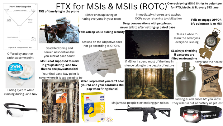 10 o'clock Guide Patrol Base Occupation 1st squad order of movement 3rd squad order of movement Drop off 2 soldiers at OP 6 o'clock 2 o'clock Guide 2nd squad order of movement Figure 5-18. Triangular Patrol Base. Offered by another cadet at some point ZYN 6 Losing Eyepro while running during Land Nav FTX for MSIS & MSIIS (ROTC)' 75% of time lying in the prone Either ends up loving or hating everyone in your team Overachieving MSI & II tries to volunteer for RTO, Medic, & TL every STX lane Immediately showers and washes OCPS upon returning to civilization Deep conversations with people you never talk to after setting up patrol base Falls asleep while pulling security Dead Reckoning and Terrain Association b/c you suck at pace count MSIIIs not supposed to work in groups during Land Nav (but no one pays attention) Your final Land Nav point is never where it is supposed to be Actions on the Objective does not go according to OPORD Wear Earpro (but you can't hear your SL and your eardrums still pop when firing blanks) Fails to engage OPFOR b/c pointman is an MSI Takes a while to learn the acronyms everyone is using SL always checking if canteens are filled on downtime If MSI or II spend most of the time in silence taking in the beauty of nature WATE ONLY Never use the heater Meal, Ready-to-Eat Individual NOT APPLY VANE O OPEN FLAND BURNER PATES MRE MENU 4 SPAGHETTI WITH BEEF AND SAUCE 3M Classic 200 Pair CLASSIC M4 jams so people start making gun noises Packing 3+ redlenses b/c you know they will run out of battery or get lost Lépre | LE