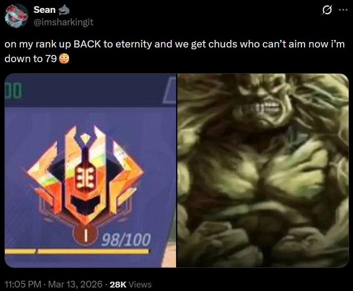 Sean @imsharkingit ... on my rank up BACK to eternity and we get chuds who can't aim now i'm down to 79 DO HE 198/100 11:05 PM · Mar 13, 2026 28K Views