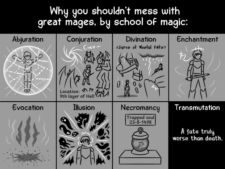 Why you shouldn't mess with great mages, by school of magic: Abjuration Evocation Conjuration Ciao Divination Enchantment <Curse of Woeful Fate> Location: 9th layer of Hell Illusion X200 Necromancy Trapped soul 23-8-1498 Transmutation A fate truly worse than death.