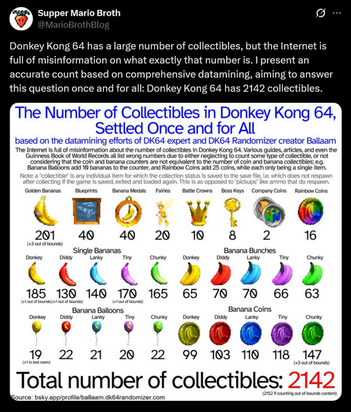 Supper Mario Broth @MarioBrothBlog 0 Donkey Kong 64 has a large number of collectibles, but the Internet is full of misinformation on what exactly that number is. I present an accurate count based on comprehensive datamining, aiming to answer this question once and for all: Donkey Kong 64 has 2142 collectibles. The Number of Collectibles in Donkey Kong 64, Settled Once and for All based on the datamining efforts of DK64 expert and DK64 Randomizer creator Ballaam The Internet is full of misinformation about the number of collectibles in Donkey Kong 64. Various guides, articles, and even the Guinness Book of World Records all list wrong numbers due to either neglecting to count some type of collectible, or not considering that the coin and banana counters are not equivalent to the number of coin and banana collectibles; e.g. Banana Balloons add 10 bananas to the counter, and Rainbow Coins add 25 coins, while each only being a single item. Note: a "collectible" is any individual item for which the collection status is saved to the save file, i.e. which does not respawn after collecting if the game is saved, exited and loaded again. This is as opposed to "pickups" like ammo that do respawn. Golden Bananas Banana Medals Fairies Battle Crowns Boss Keys Company Coins Rainbow Coins Blueprints 201 4Q 4Q 20 10 8 2 16 (+3 out of bounds) Donkey Diddy Single Bananas Lanky Tiny Chunky Donkey Diddy Banana Bunches Lanky Tiny Chunky 185 130 140 170 165 (+1 out of bounds) (+1 out of bounds) Donkey Diddy Banana Balloons Lanky 65 70 70 66 63 (+1 out of bounds) Tiny Chunky Donkey Diddy Banana Coins Lanky Tiny Chunky 19 (+1 in test room) 22 21 20 22 99 103 110 118 147 (+3 out of bounds) Total number of collectibles: 2142 Source: bsky.app/profile/ballaam.dk64randomizer.com (2152 if counting out of bounds content)