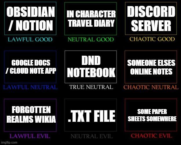 OBSIDIAN IN CHARACTER DISCORD TRAVEL DIARY /NOTION LAWFUL GOOD NEUTRAL GOOD SERVER CHAOTIC GOOD GOOGLE DOCS DND /CLOUD NOTE APP NOTEBOOK SOMEONE ELSES ONLINE NOTES LAWFUL NEUTRAL TRUE NEUTRAL CHAOTIC NEUTRAL FORGOTTEN SOME PAPER REALMS WIKIA .TXT FILE SHEETS SOMEWHERE LAWFUL EVIL NEUTRAL EVIL CHAOTIC EVIL imgflip.com