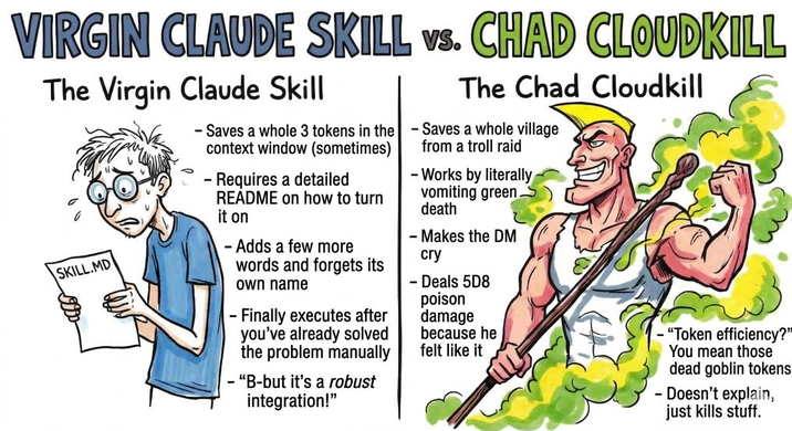 VIRGIN CLAUDE SKILL vs. CHAD CLOUDKILL The Virgin Claude Skill SKILL.MD - Saves a whole 3 tokens in the context window (sometimes) Requires a detailed README on how to turn it on - Adds a few more words and forgets its own name - Finally executes after you've already solved the problem manually -"B-but it's a robust integration!" The Chad Cloudkill Saves a whole village from a troll raid -Works by literally vomiting green. death - Makes the DM cry - Deals 5D8 poison damage because he felt like it "Token efficiency?" You mean those dead goblin tokens - Doesn't explain, just kills stuff.