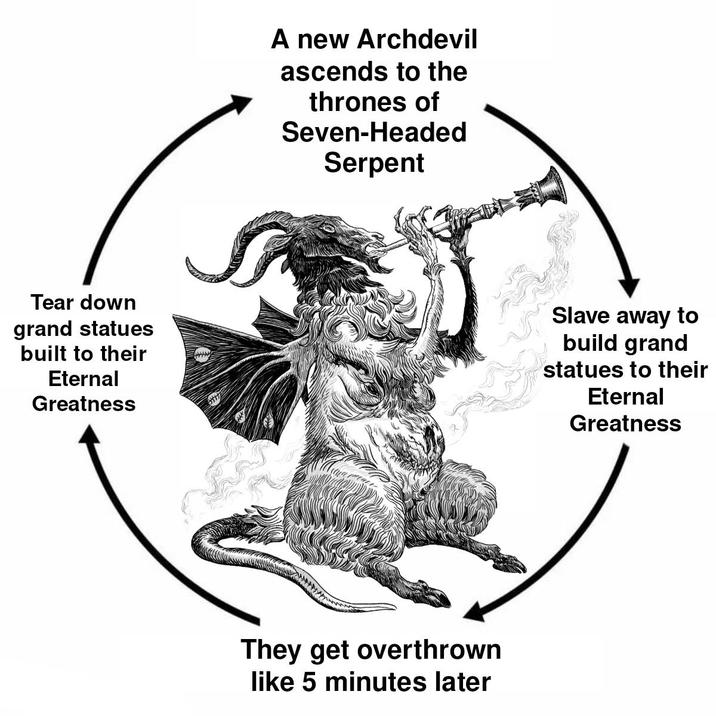 Tear down grand statues built to their Eternal Greatness A new Archdevil ascends to the thrones of Seven-Headed Serpent They get overthrown like 5 minutes later Slave away to build grand statues to their Eternal Greatness