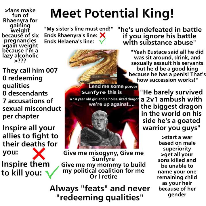 >fans make fun of Rhaenyra for gaining weight because of six pregnancies >gain weight because I'm a lazy alcoholic >??? Meet Potential King! "My sister's line must end!" Ends Rhaenyra's line: ✗ Ends Helaena's line: They call him 007 O redeeming qualities O descendants 7 accusations of sexual misconduct per chapter Inspire all your allies to fight to their deaths for ✓ you: Inspire them to kill you: "he's undefeated in battle if you ignore his battle with substance abuse" "Yeah Eustace said all he did was sit around, drink, and sexually assault his servants but he'd be a good king because he has a penis! That's how succession works!" Lend me some power Sunfyre this is "He barely survived a 14 year old girl and a horse sized dragon a 2v1 ambush with we're up against.... the biggest dragon Give me misogyny, Give me Sunfyre in the world on his side he's a goated warrior you guys" Give me my mommy to build my political coalition for me Or I retire Always "feats" and never "redeeming qualities" >start a war based on male superiority >get all your sons killed and be unable to name your one remaining child as your heir because of her gender