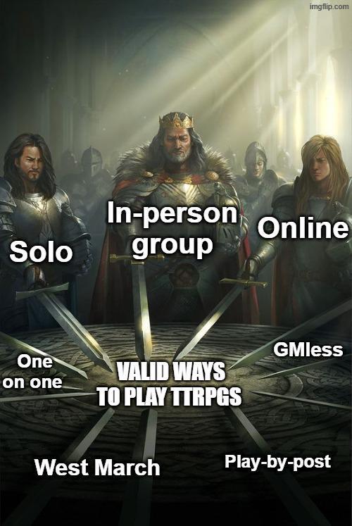 Solo One on one imgflip.com In-person Online group GMless VALID WAYS TO PLAY TTRPGS West March Play-by-post