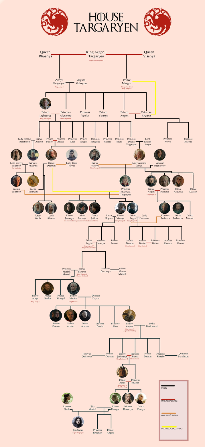 Queen Rhaenys Aenys Targaryan King Aenys I HOUSE TARGARYEN King Aegon I Targaryen Aegon the Conqueror Alyssa Velaryon Prince Maegor Msegor the Crael King Margot I Queen Visenya Prince Jaehaerys Princess Alysanne Princess Vaella Prince Viserys Prince Aegon Princess Rhaena King Jaeberys Queen Alysanne Lady Jocelyn Prince Prince Princess Baratheon Aemon Baelon Alyssa Princess Gael Prince Princess Princess Princess I'rincess Vaegon Maegelle Viserra Saera Daella Targaryen Lord Rodrik Princess Acrea Princess Rhaella Arryn Lord Corlys Velaryon Princess Rhaenys Prince Daemon Lady Rhea Royce Prince Viserys King Viserys! Lady Aemma Arryn Alicent Hightower The Sea Snake Laenor Velaryon Laena Velaryon Lady Bacla Lady Rhaena Prince Jacaerys Prince Lucerys Prince Joffrey Larra Rogare Sex Harwin Strong is rumored to be their real father Princess Myriah Martell Prince Acgon King Argon IV Argon the Unworthy Prince Daeron King Daeron II Daaron the Good Princess Rhaenyra Targaryen Prince Aegon Princess Helaena Acmond Prince Prince Dacron King Aegon II Prince Lady Aegon Daenaera Princess Prince Prince Jaehaera Jaehaerys Maelor Prince Viserys King Viserys II King Aegon III Princess Naerys Prince Acmon Prince Daeron King Deeron I Prince Baelor King Bolor I Princess Dacna Princess Princess Rhaena Elaena Prince Prince Acrys Baclor Prince Rhaegel Prince Mackar Dyanna Dayne King Aerys 1 King Mackar! Princess Daenerys Prince Maron Martell Prince Dacron Prince Acrion Prince Acmon Princess Daella Princess Rhae Jenny of Oldstones Prince Duncan Prince Aegon King Argon V Aegon the Unlikely Betha Blackwood Prince Jaehaerys King Jachacrys II Princess Shaera Queen Shaera Prince Daeron Princess Rhaelle Ormund Baratheon Prince Acrys King Aerys II The Mad King Princess Rhaella FAMILY MARRIED/SIBLINGS Lyanna Stark Elia Martell Prince Princess Rhaegar Daenerys Viserys Prince MARRIED/OXDUSINS Jon Snow Aegon Targaryen Princess Rhaenys Prince Aegon MARRIED/UNCLE NIECE