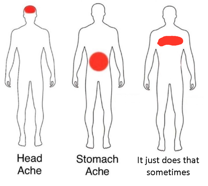 Head Ache Stomach It just does that Ache sometimes