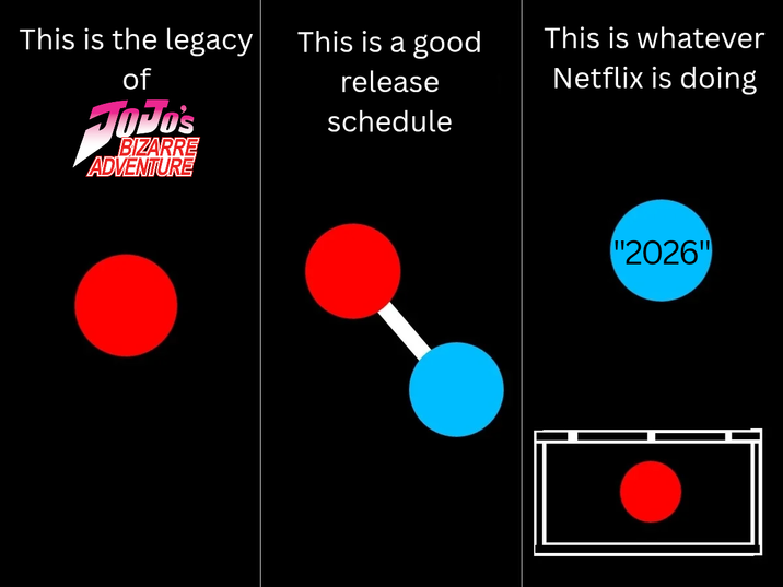 This is the legacy of This is a good JOJO'S BIZARRE ADVENTURE release schedule This is whatever Netflix is doing "2026"