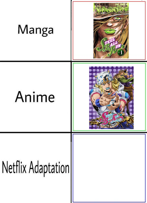 Manga Anime Netflix Adaptation DUN