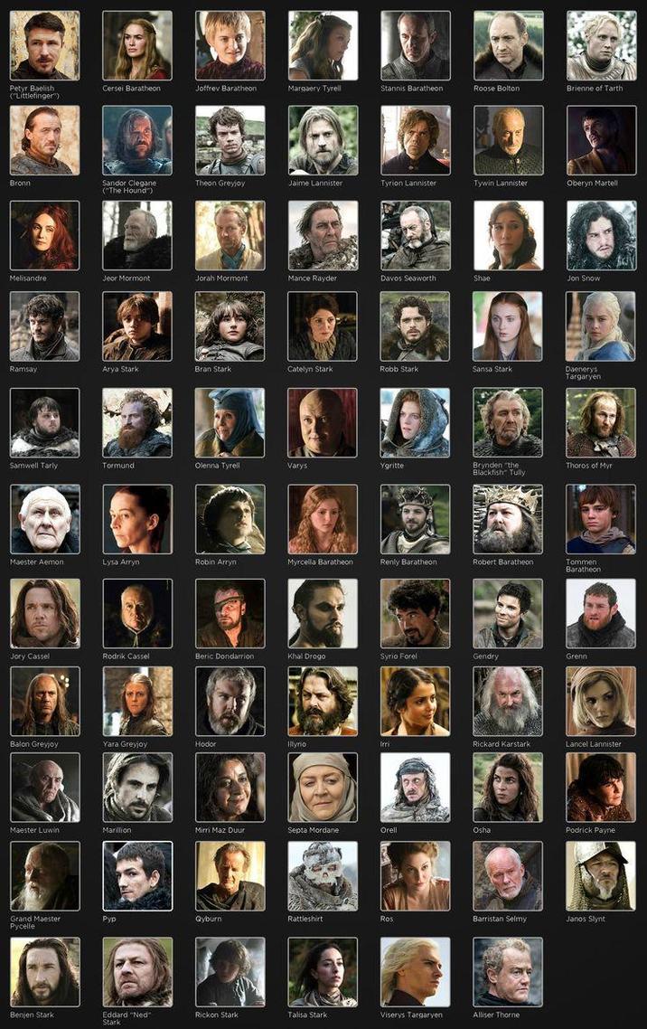 Petyr Baelish ("Littlefinger") Cersei Baratheon Joffrey Baratheon Margaery Tyrell Stannis Baratheon Roose Bolton Brienne of Tarth Bronn Sandor Clegane ("The Hound") Theon Greyjoy Jaime Lannister Tyrion Lannister Tywin Lannister Oberyn Martell Melisandre Jeor Mormont Jorah Mormont Mance Rayder Davos Seaworth Shae Jon Snow Ramsay Arya Stark Bran Stark Catelyn Stark Robb Stark Sansa Stark Daenerys Targaryen Samwell Tarly Tormund Olenna Tyrell Varys Ygritte Brynden "the Blackfish Tully Thoros of Myr Maester Aemon Lysa Arryn Robin Arryn Myrcella Baratheon Renly Baratheon Robert Baratheon Tommen Baratheon Jory Cassel Rodrik Cassel Beric Dondarrion Khal Drogo Syrio Forel Gendry Grenn Balon Greyjoy Yara Greyjoy Hodor Illyrio Irri Rickard Karstark Lancel Lannister Maester Luwin Marillion Mirri Maz Duur Septa Mordane Orell Osha Podrick Payne Grand Maester Pycelle Рур Qyburn Rattleshirt Ros Barristan Selmy Janos Slynt Benjen Stark Eddard "Ned" Stark Rickon Stark Talisa Stark Viserys Targaryen Alliser Thorne