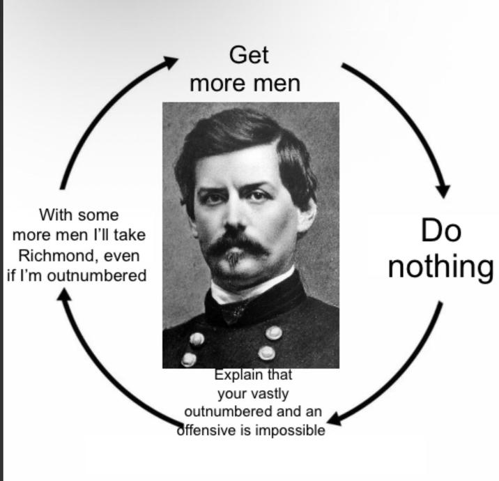 With some more men I'll take Richmond, even if I'm outnumbered Get more men Explain that your vastly outnumbered and an offensive is impossible Do nothing