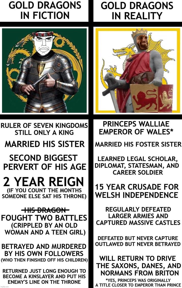 GOLD DRAGONS IN FICTION GOLD DRAGONS IN REALITY ທ RULER OF SEVEN KINGDOMS STILL ONLY A KING MARRIED HIS SISTER SECOND BIGGEST PERVERT OF HIS AGE 2 YEAR REIGN (IF YOU COUNT THE MONTHS SOMEONE ELSE SAT HIS THRONE) HIS DRAGON- FOUGHT TWO BATTLES (CRIPPLED BY AN OLD WOMAN AND A TEEN GIRL) BETRAYED AND MURDERED BY HIS OWN FOLLOWERS (WHO THEN FINISHED OFF HIS CHILDREN) RETURNED JUST LONG ENOUGH TO BECOME A KINSLAYER AND PUT HIS ENEMY'S LINE ON THE THRONE imgflip.com PRINCEPS WALLIAE EMPEROR OF WALES* MARRIED HIS FOSTER SISTER LEARNED LEGAL SCHOLAR, DIPLOMAT, STATESMAN, AND CAREER SOLDIER 15 YEAR CRUSADE FOR WELSH INDEPENDENCE REGULARLY DEFEATED LARGER ARMIES AND CAPTURED MASSIVE CASTLES DEFEATED BUT NEVER CAPTURE OUTLAWED BUT NEVER BETRAYED WILL RETURN TO DRIVE THE SAXONS, DANES, AND NORMANS FROM BRITON *YES, PRINCEPS WAS ORIGINALLY A TITLE CLOSER TO EMPEROR THAN PRINCE
