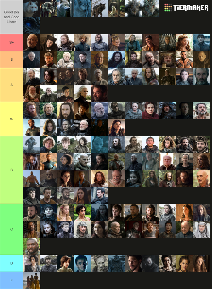 Good Boi and Good Lizard TIERMAKER S+ S A A- B D F 20