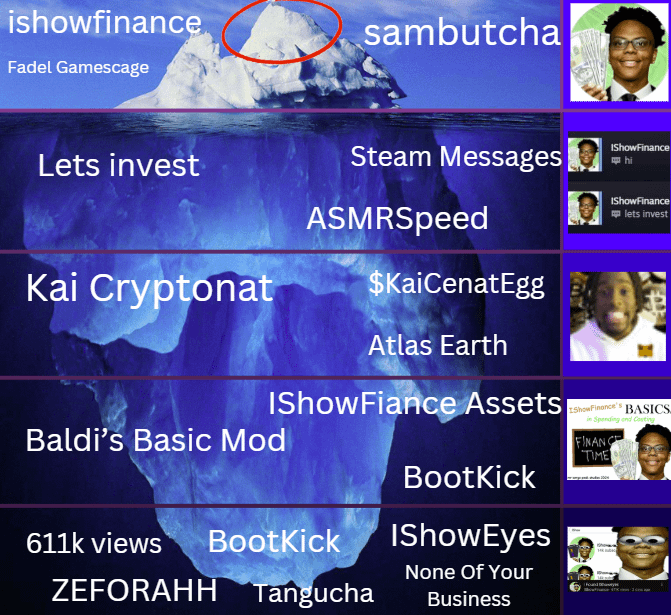 ishowfinance Fadel Gamescage sambutcha IShow Finance Lets invest Steam Messages ASMRSpeed IShowFinance lets invest Kai Cryptonat $KaiCenatEgg Atlas Earth in Spending and Costing IShowFiance Assets Show Finance's BASICS. Baldi's Basic Mod 611k views BootKick ZEFORAHH Tangucha BootKick IShow Eyes None Of Your Business FINANC TIME