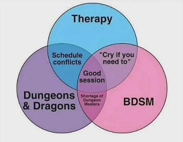 Therapy Schedule conflicts "Cry if you need to" Good session Dungeons & Dragons Shortage of Dungeon Masters BDSM