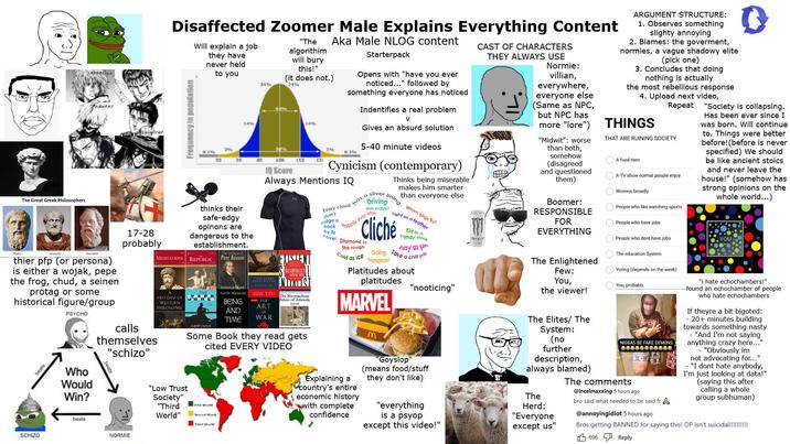 The Great Greek Philosophers KANEKI SHINICHI Disaffected Zoomer Male Explains Everything Content MEDITATIONS Frequency in population Will explain a job they have never held to you 29 0.1% 55 70 34% "The algorithim will bury this!" (it does not.) 34% 14% 14% thinks their safe-edgy opinons are dangerous to the establishment. REPUBLIC Aka Male NLOG content 2% 100 115 131 IQ Score Starterpack Opens with "have you ever noticed..." followed by something everyone has noticed Indentifies a real problem V Gives an absurd solution 5-40 minute videos Cynicism (contemporary) Always Mentions IQ Driving Thinks being miserable makes him smarter than everyone else Every cloud has asing When pigs fly! me crazy! book Happily ever after Light as a feather Cliché cover Diamond in the rough Kid in a candy store Easy was ple Going Take a chill pill Platitudes about The Critique of Pure Reason EXISTEN Cold as ice bananas! EXISTENTIALIST'S platitudes MARVEL Immanuel Kant MARTIN HEDOCCER HISTORY OF WESTERN PHILOSOPHY BEING AND SUN TZU The Nicomachean Ethics of Aristotle THE ART OF TIME WAR Plato Socrates thier pfp (or persona) is either a wojak, pepe the frog, chud, a seinen protag or some historical figure/group beats PSYCHO Who Would Win? 17-28 probably calls themselves "schizo" Some Book they read gets cited EVERY VIDEO beats SCHIZO NORMIE "Low Trust M "nooticing" Society" "Third World" Second World Third World Explaining a country's entire economic history with complete confidence "Goyslop" (means food/stuff they don't like) "everything First World is a psyop except this video!" CAST OF CHARACTERS THEY ALWAYS USE MONSTE Normie: villian, everywhere, everyone else (Same as NPC, but NPC has more "lore") "Midwit": worse than both, somehow (disagreed and questioned them) Boomer: RESPONSIBLE FOR EVERYTHING The Enlightened Few: You, the viewer! The Elites/ The System: (no further description, always blamed) The Herd: "Everyone except us" ARGUMENT STRUCTURE: 1. Observes something slighty annoying 2. Blames: the goverment, normies, a vague shadowy elite (pick one) 3. Concludes that doing nothing is actually the most rebellious response 4. Upload next video, Repeat THINGS THAT ARE RUINING SOCIETY O O O O O O O O A food item A TV show normal people enjoy Women, broadly People who like watching sports People who have jobs People who dont have jobs The education System Voting (depends on the week) You, probably. N----- BE FAKE DEMONS The comments @incelmaxxing 5 hours ago bro said what needed to be said fr @annoyingidiot 5 hours ago 0 "Society is collapsing. Has been ever since I was born. Will continue to. Things were better before! (before is never specified) We should be like ancient stoics and never leave the house!" (somehow has strong opinions on the whole world...) "i hate echochambers!" found an echochamber of people who hate echochambers If theyre a bit bigoted: - 20+ minutes building towards something nasty - "And I'm not saying anything crazy here..." - "Obviously im not advocating for..." - "I dont hate anybody, I'm just looking at data!" (saying this after calling a whole group subhuman) Bros getting BANNED for saying this! OP isn't suicidal!!!!!!!!!! 696 Reply