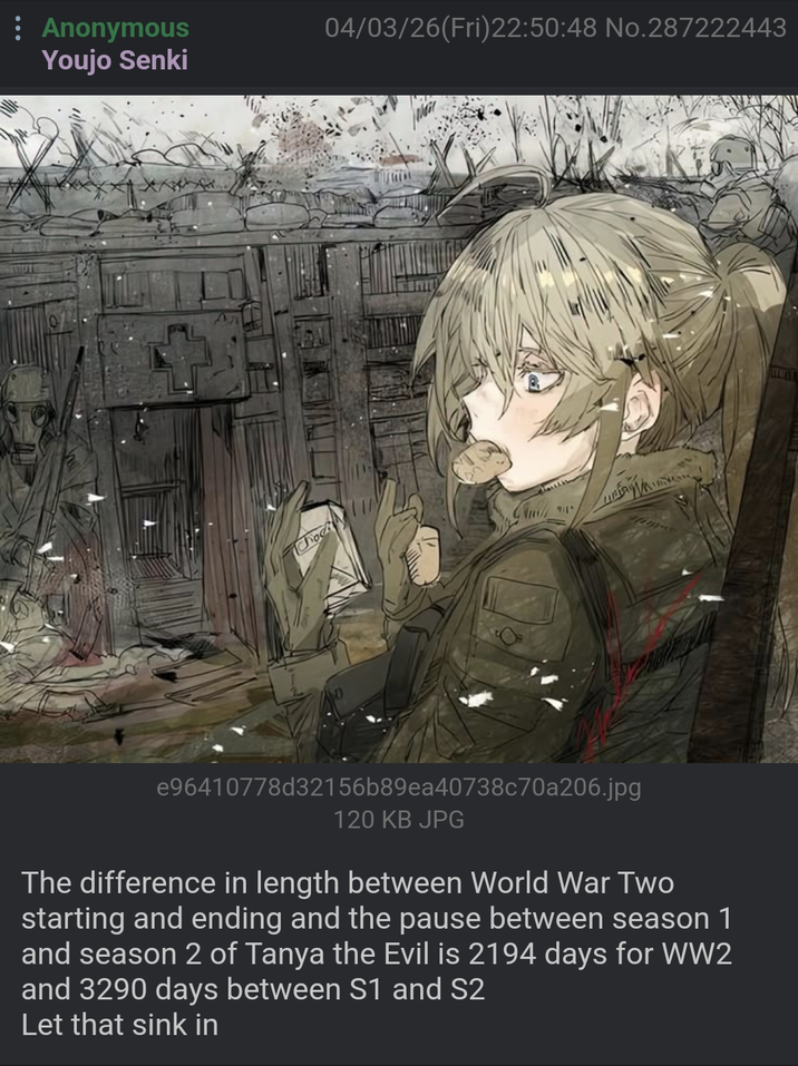 Anonymous Youjo Senki 04/03/26(Fri)22:50:48 No.287222443 chodit e96410778d32156b89ea40738c70a206.jpg 120 KB JPG The difference in length between World War Two starting and ending and the pause between season 1 and season 2 of Tanya the Evil is 2194 days for WW2 and 3290 days between S1 and S2 Let that sink in