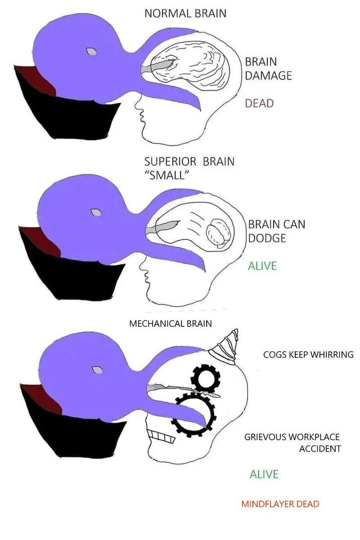 NORMAL BRAIN SUPERIOR BRAIN "SMALL" MECHANICAL BRAIN BRAIN DAMAGE DEAD BRAIN CAN DODGE ALIVE COGS KEEP WHIRRING GRIEVOUS WORKPLACE ACCIDENT ALIVE MINDFLAYER DEAD
