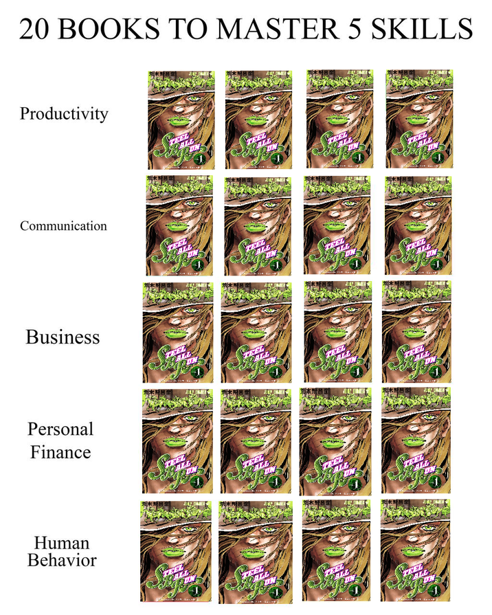 20 BOOKS TO MASTER 5 SKILLS Productivity Communication TEEL ALL TEEL ALL TEEL ALL Business TEEL ALL TEEL ALL Personal Finance Human Behavior TEEL ALL ALL TEEL ALL ALL UN ALL UN UN ALL 733 ALL UN ALL TEEL TTE ALL UN ALL UN TEEL DALL UN