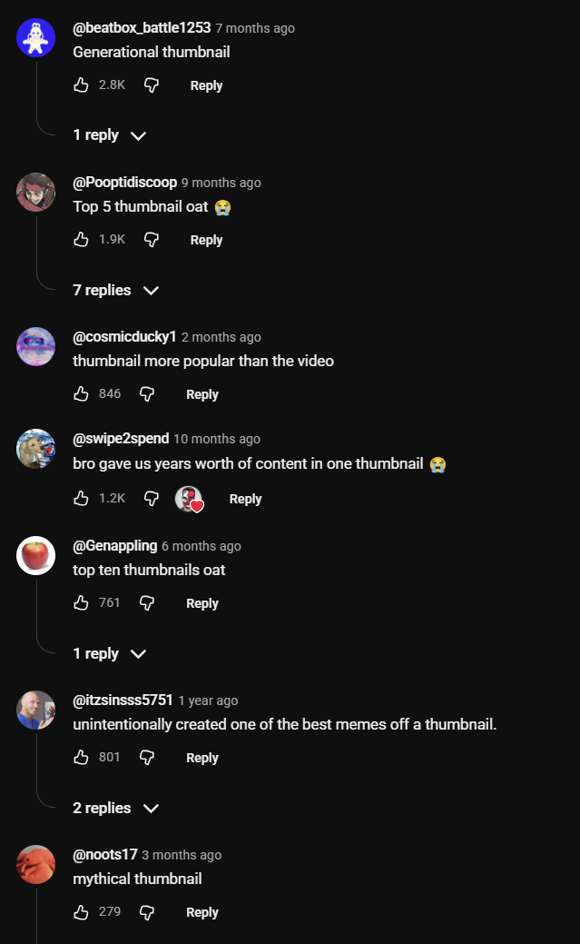 @beatbox_battle1253 7 months ago Generational thumbnail 2.8K Reply 1 reply ▼ @Pooptidiscoop 9 months ago Top 5 thumbnail oat 1.9K Reply 7 replies @cosmicducky1 2 months ago thumbnail more popular than the video 846 Reply @swipe2spend 10 months ago bro gave us years worth of content in one thumbnail 1.2K Reply @Genappling 6 months ago top ten thumbnails oat 761 Reply 1 reply @itzsinsss5751 1 year ago unintentionally created one of the best memes off a thumbnail. 801 Reply 2 replies ▼ @noots 17 3 months ago mythical thumbnail 279 Q Reply