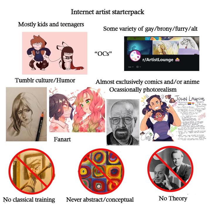 Internet artist starterpack Some variety of gay/brony/furry/alt Mostly kids and teenagers Tumblr culture/Humor Fanart "OCS" r/ArtistLounge Hot- B Almost exclusively comics and/or anime Ocassionally photorealism JOHN LAURENS Q (he/rim), Spa/Eng/Fr -Barn Domnican Repuple -single father, w -nis daughter Frances, SAD is on good terms w/his Max Thong 2 ft) 62 F+, 24/0 @caminify months old -Chidhand filends w/ Alexander Aces and befagete The Qu Que ander when restar often uses that people are friends No classical training Never abstract/conceptual No Theory